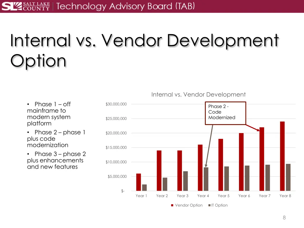 internal vs vendor development option