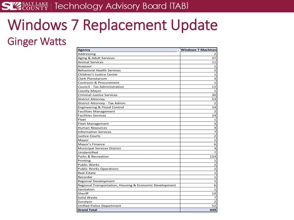 windows 7 replacement update windows