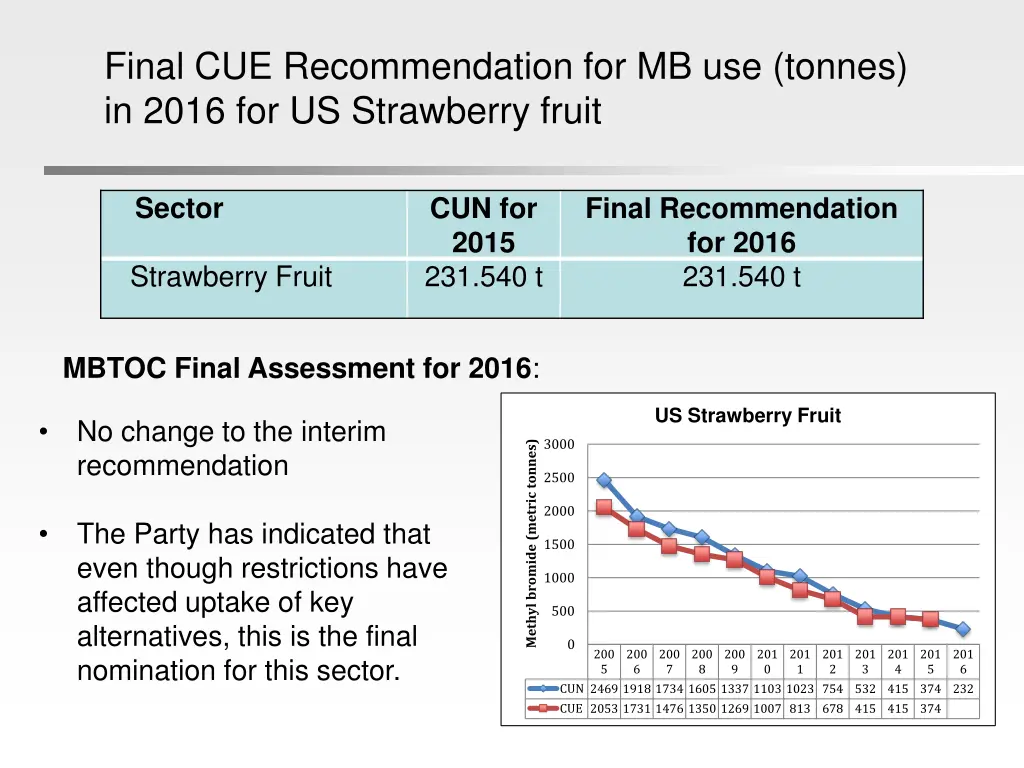 final cue recommendation for mb use tonnes 3