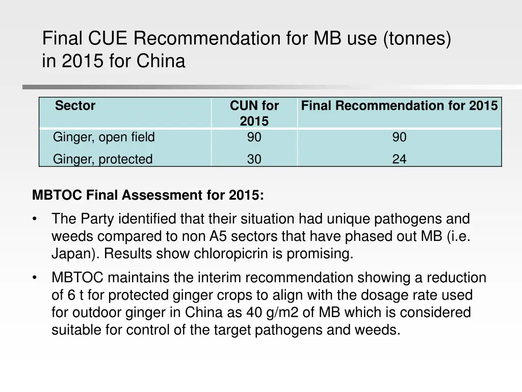 final cue recommendation for mb use tonnes 5