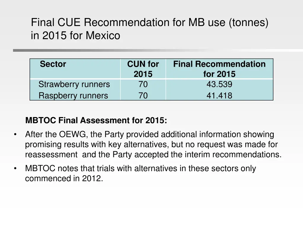 final cue recommendation for mb use tonnes 6