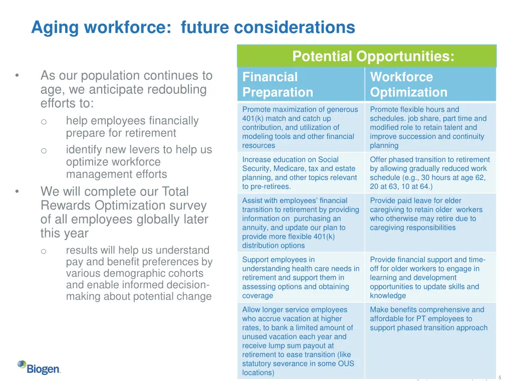 aging workforce future considerations