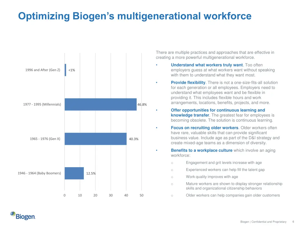 optimizing biogen s multigenerational workforce