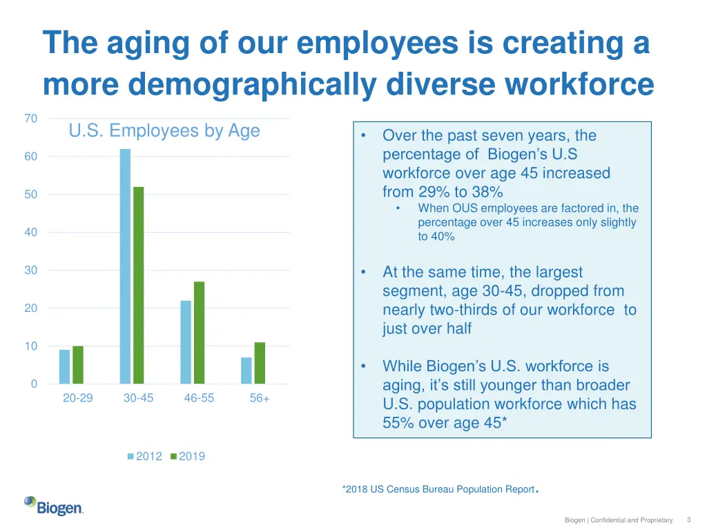 the aging of our employees is creating a more