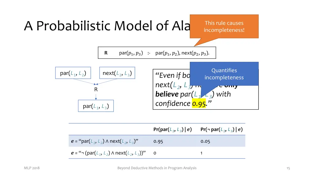 a probabilistic model of alarms