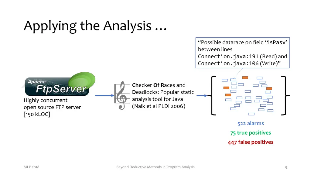 applying the analysis 1