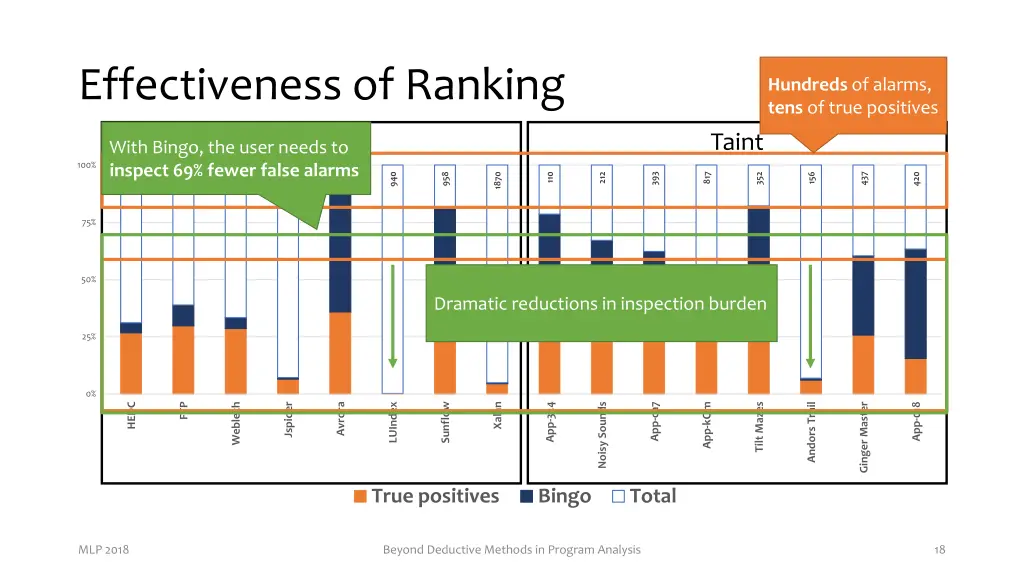 effectiveness of ranking