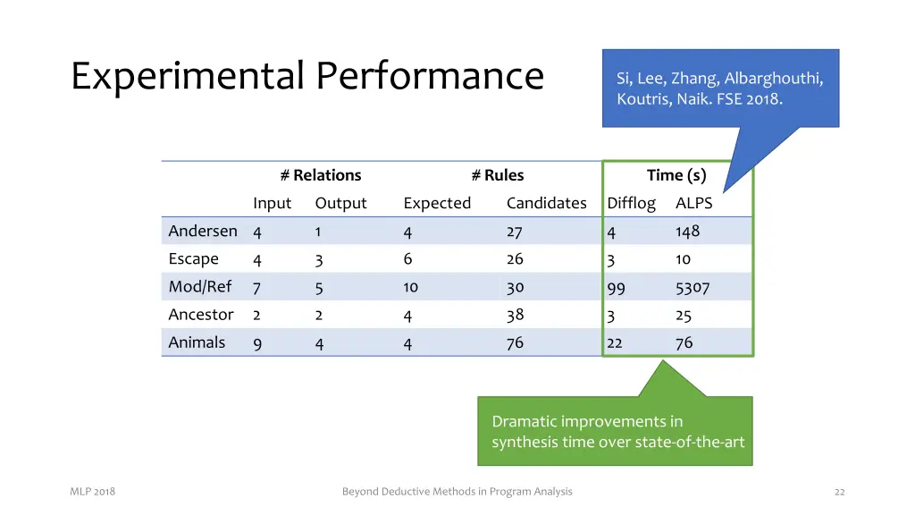 experimental performance