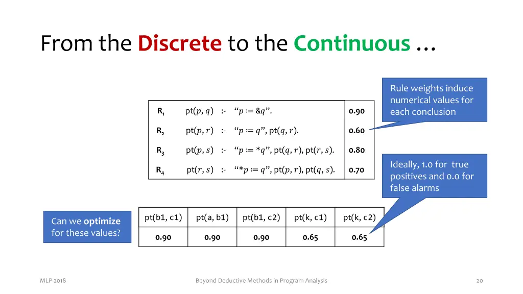 from the discrete to the continuous