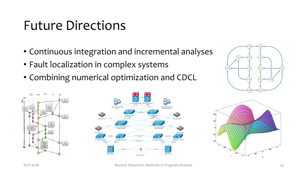 future directions