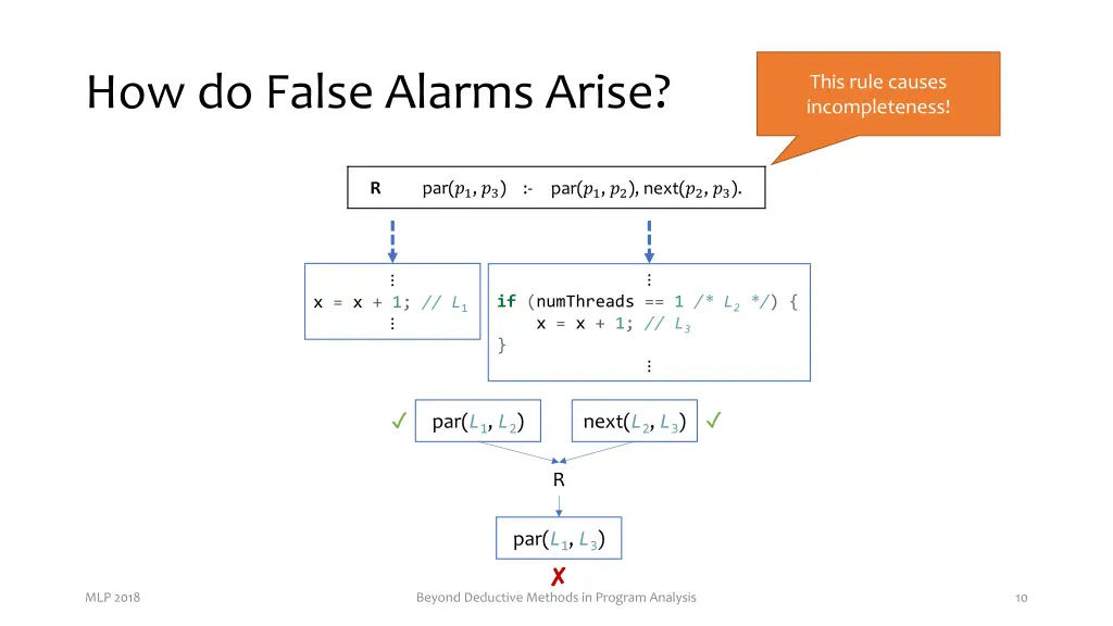 how do false alarms arise