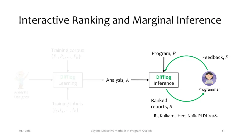 interactive ranking and marginal inference