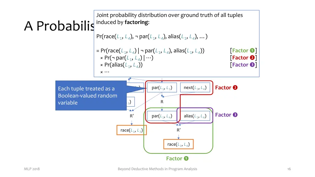 joint probability distribution over ground truth