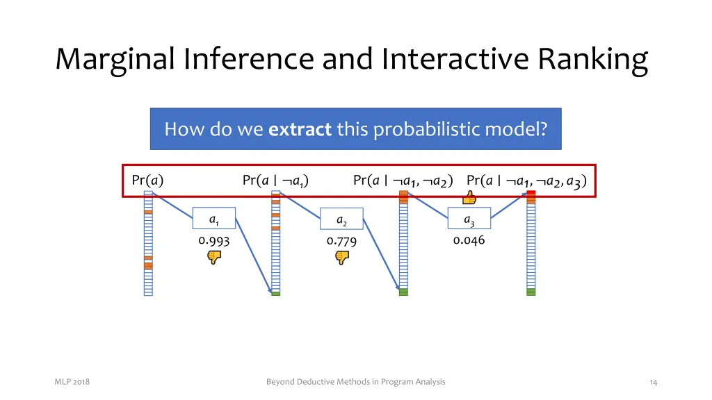 marginal inference and interactive ranking