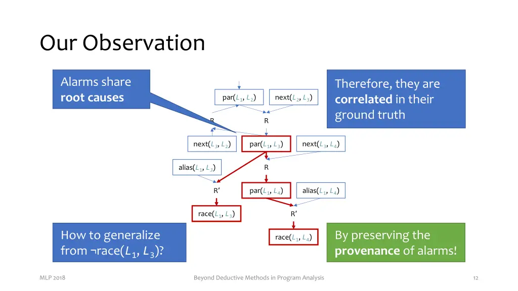 our observation