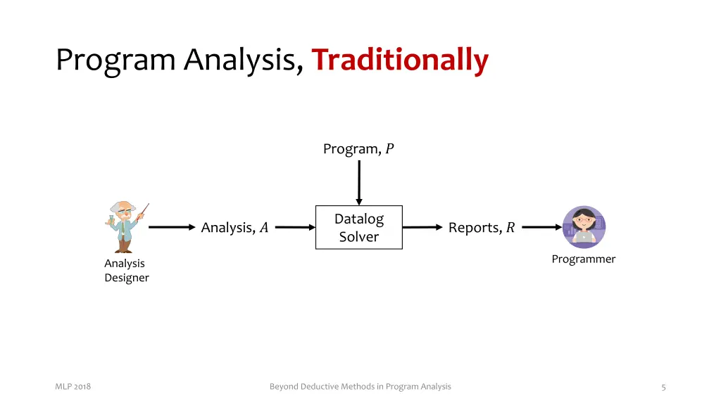 program analysis traditionally