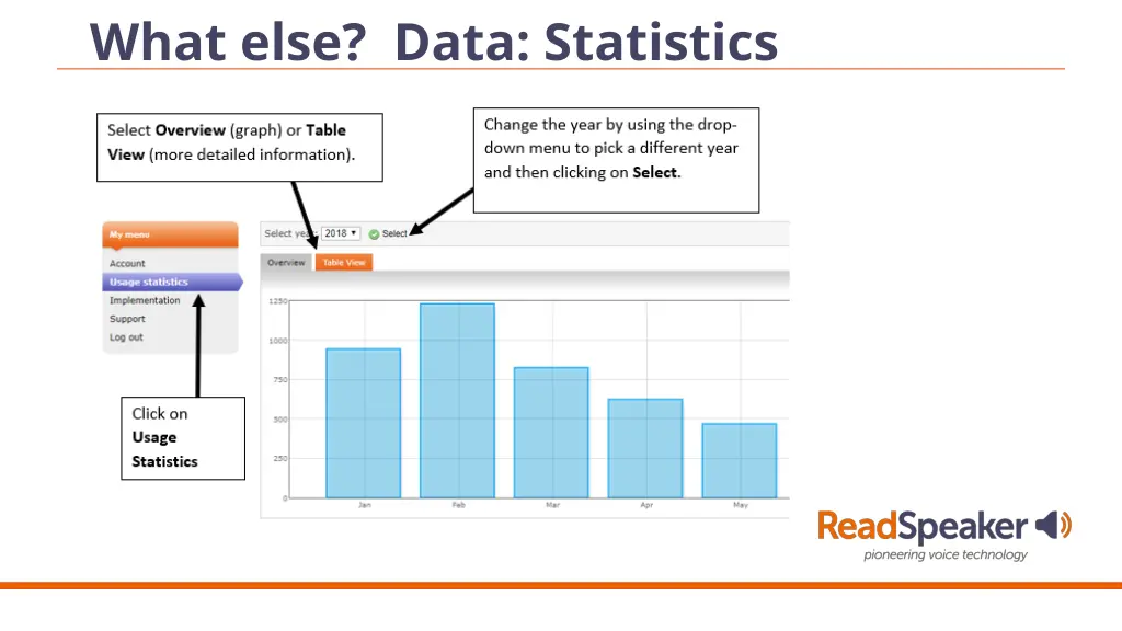 what else data statistics