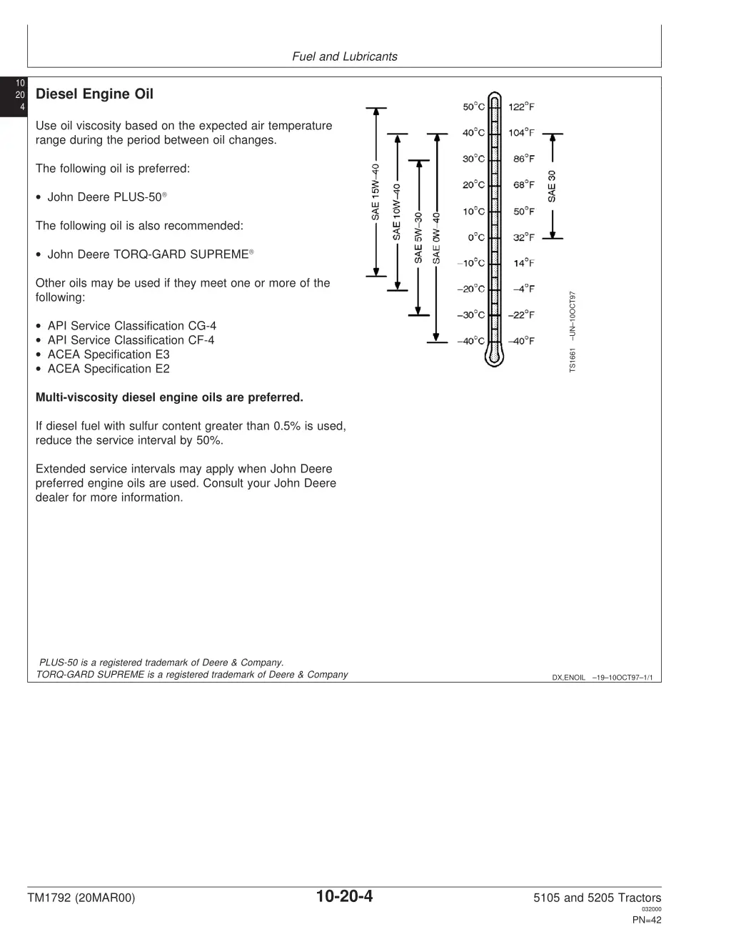 fuel and lubricants 2