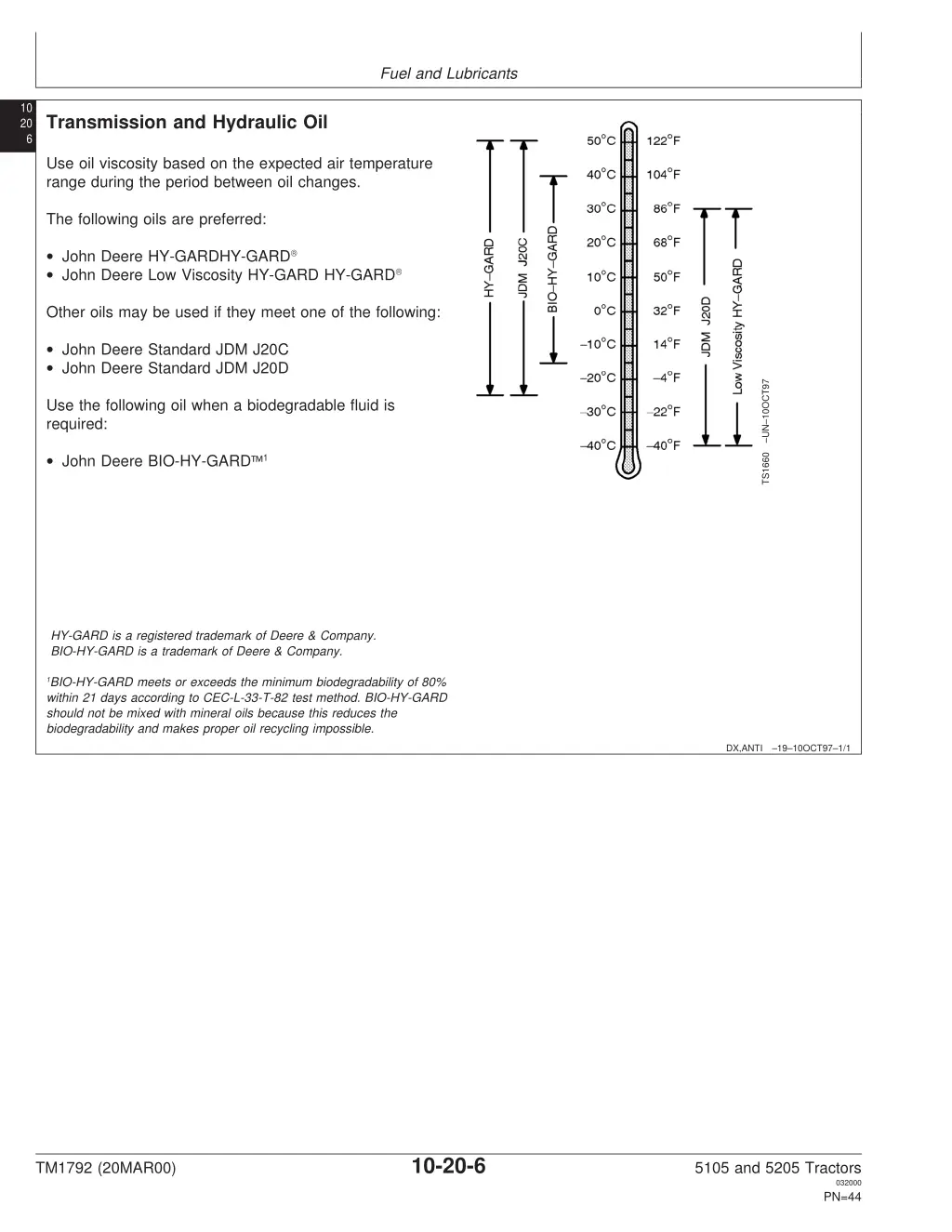 fuel and lubricants 4