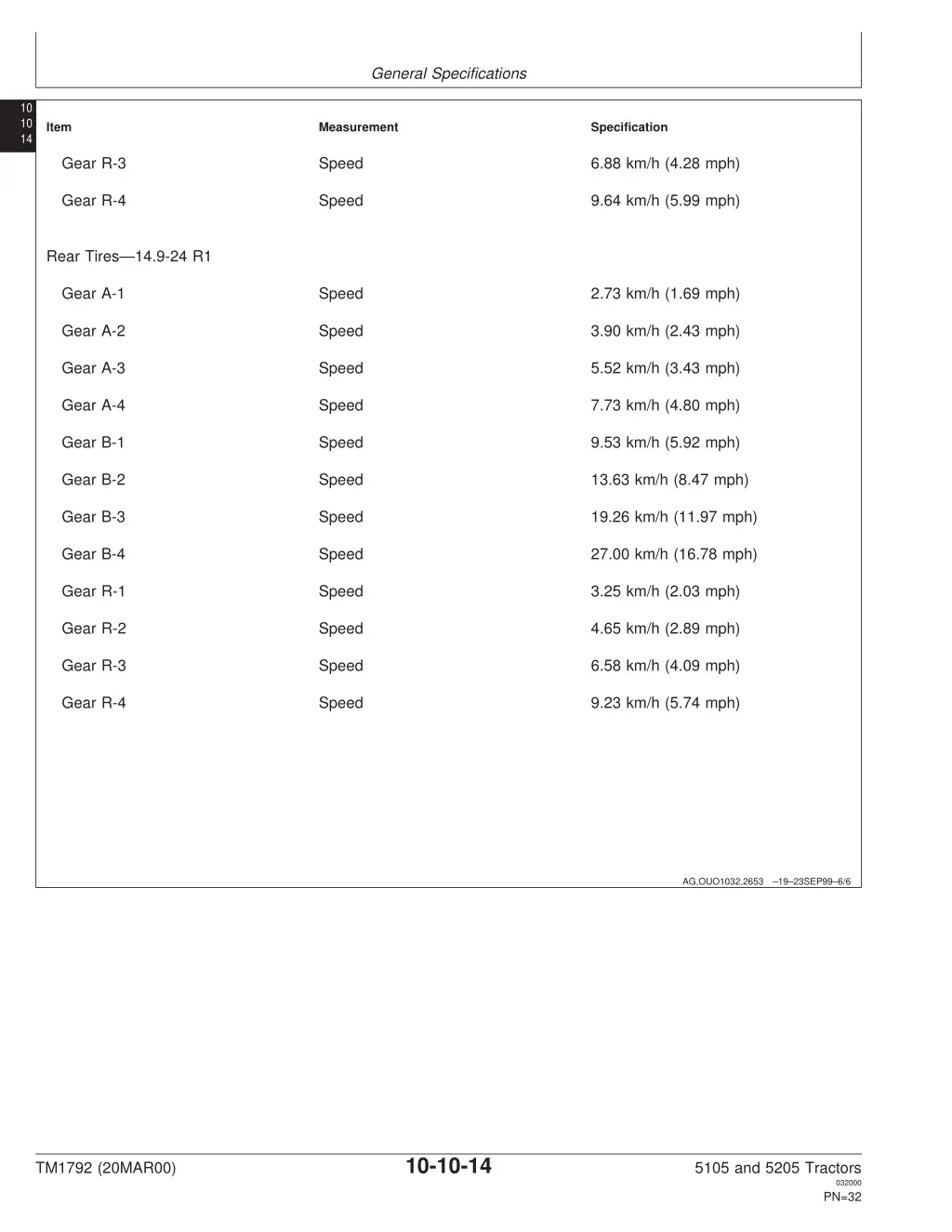 general specifications 12