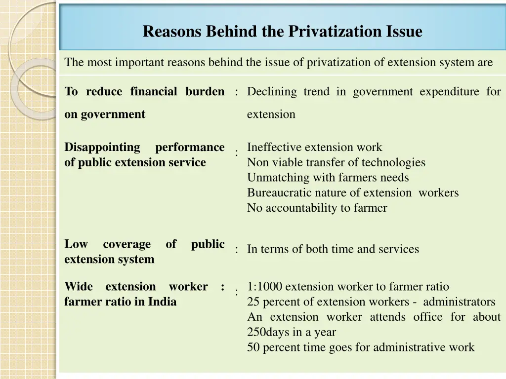 reasons behind the privatization issue