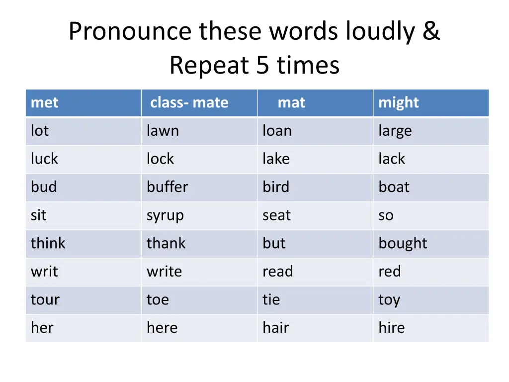 pronounce these words loudly repeat 5 times