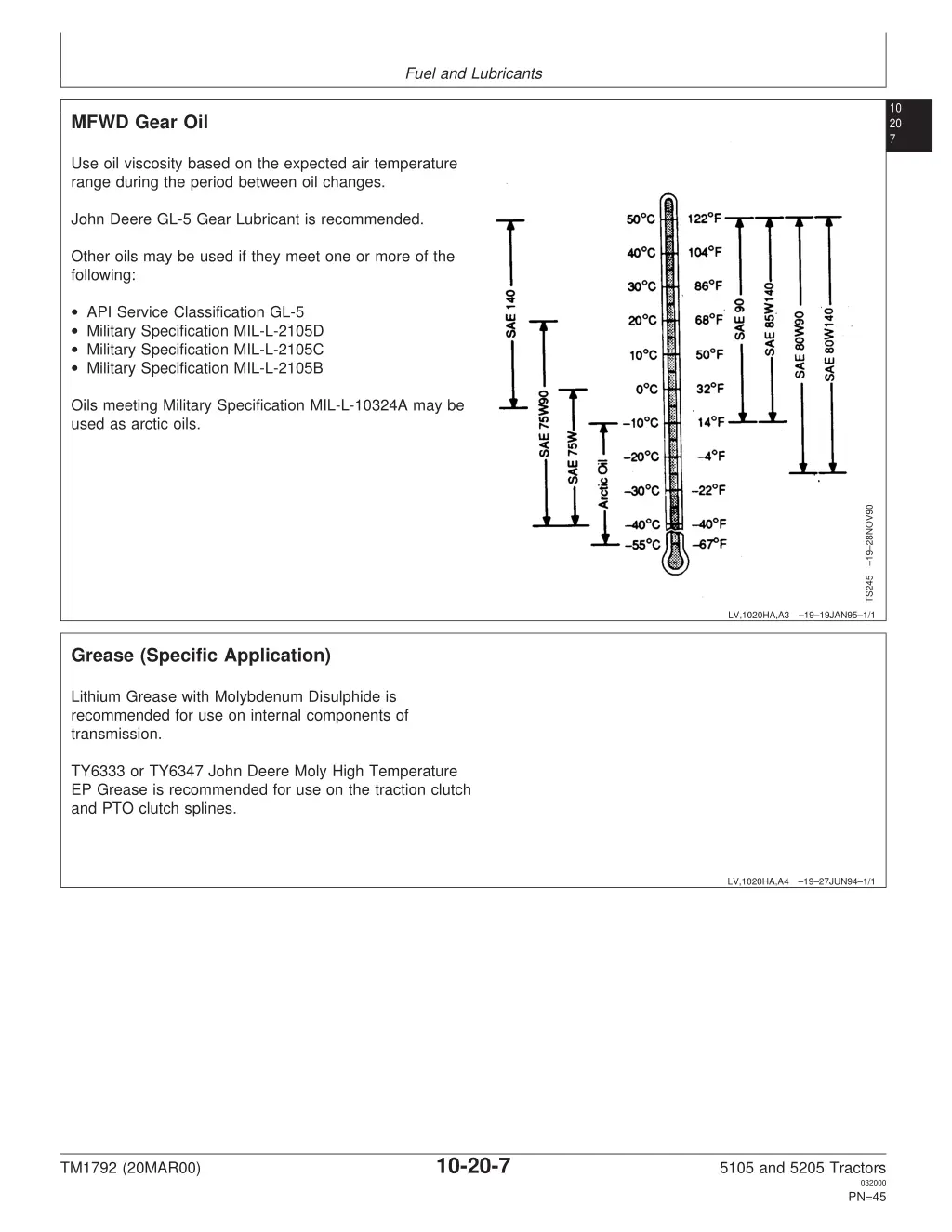 fuel and lubricants 5