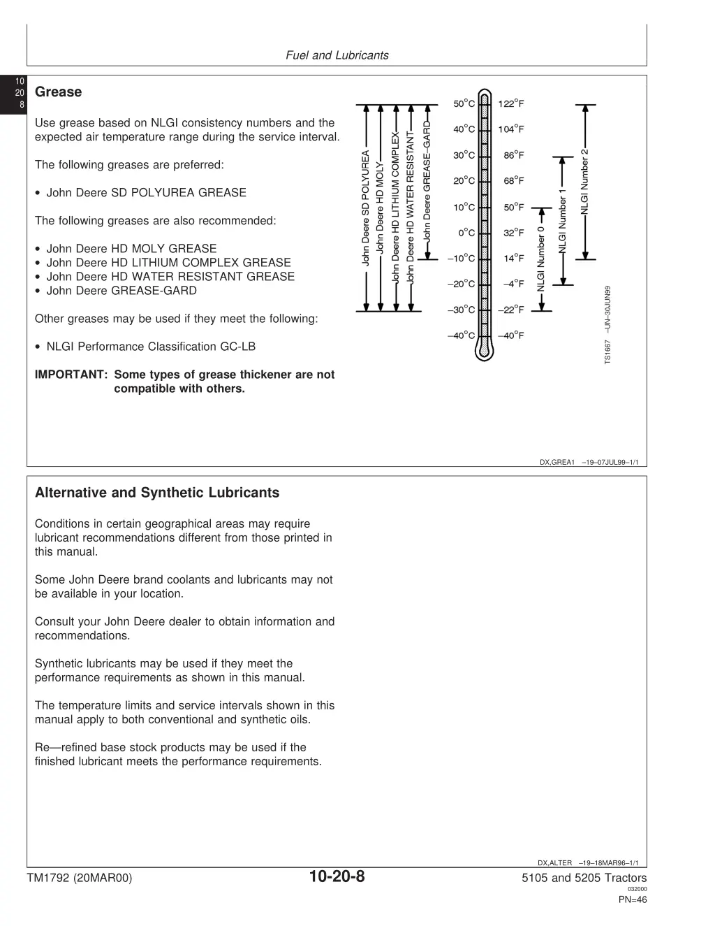 fuel and lubricants 6