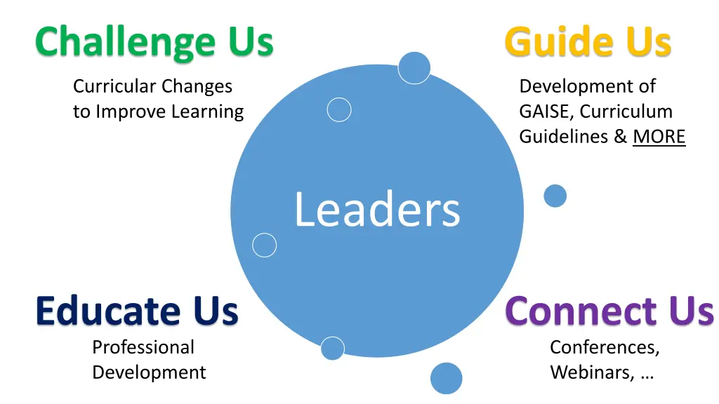 challenge us curricular changes to improve