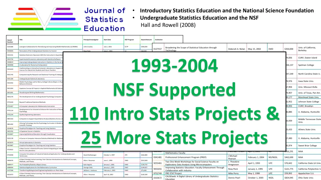 http www amstat org publications jse jse logo