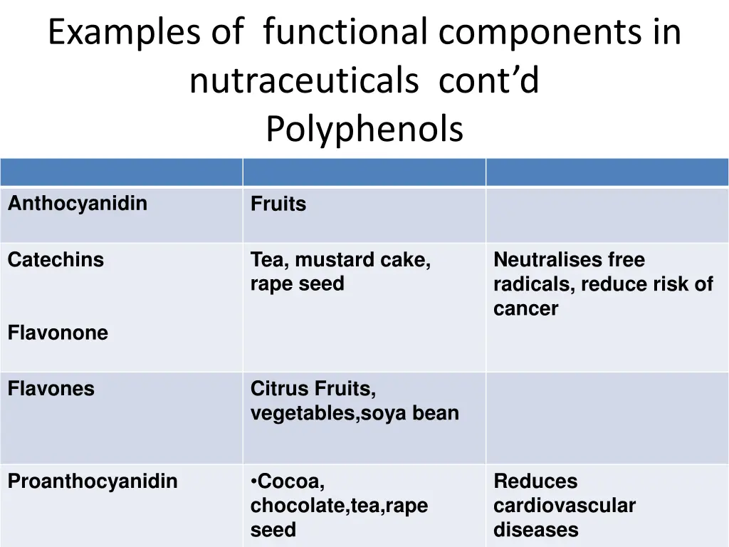 examples of functional components 8