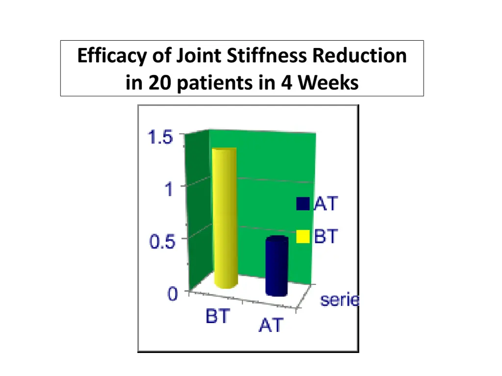 efficacy of joint stiffness reduction