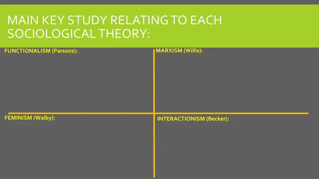 main key study relating to each sociological