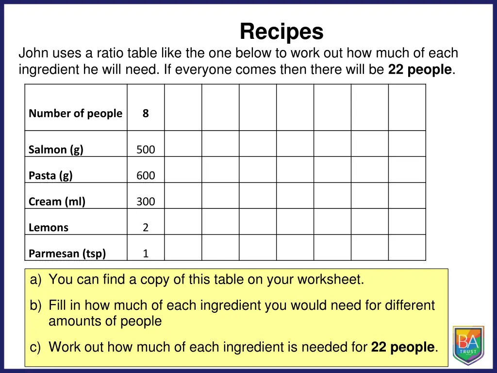 recipes 1