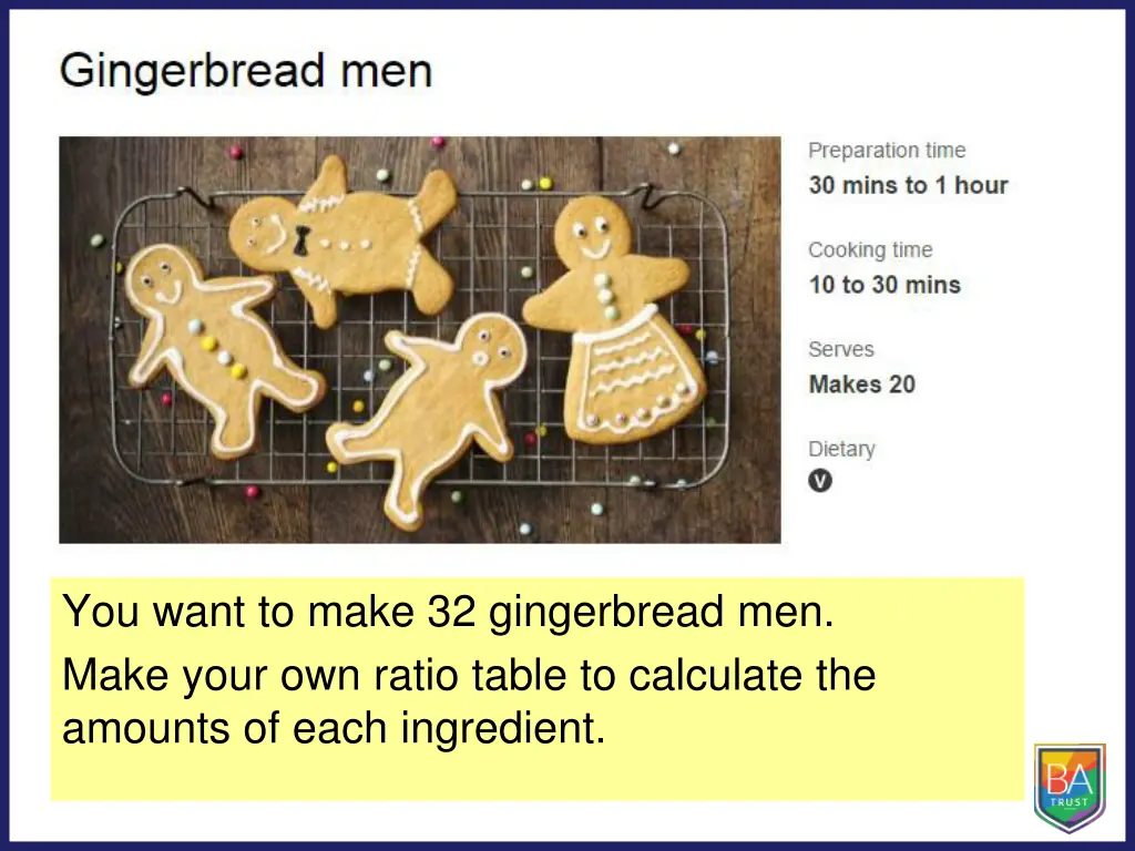 you want to make 32 gingerbread men make your