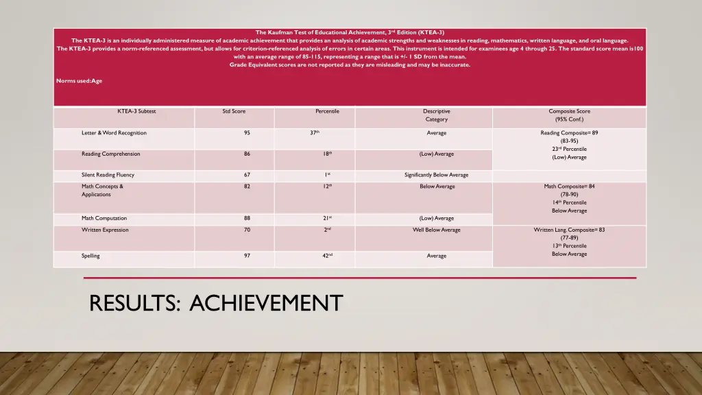 the kaufman test of educational achievement