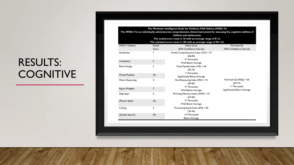 the wechsler intelligence scale for children