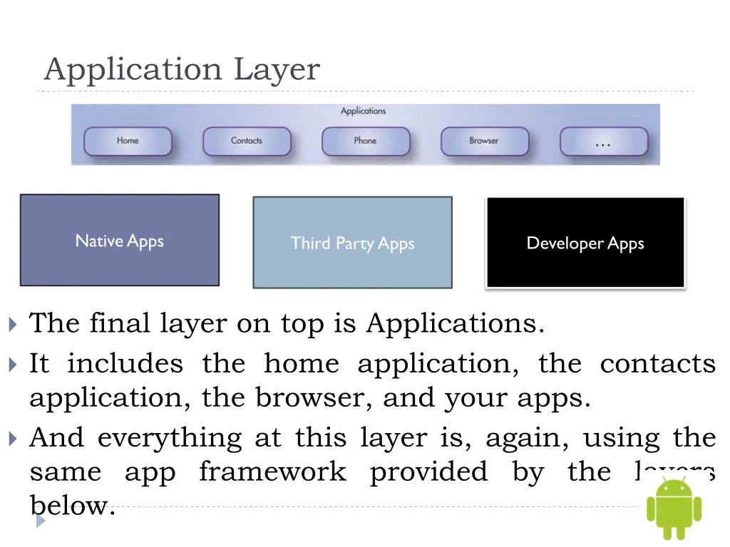 application layer