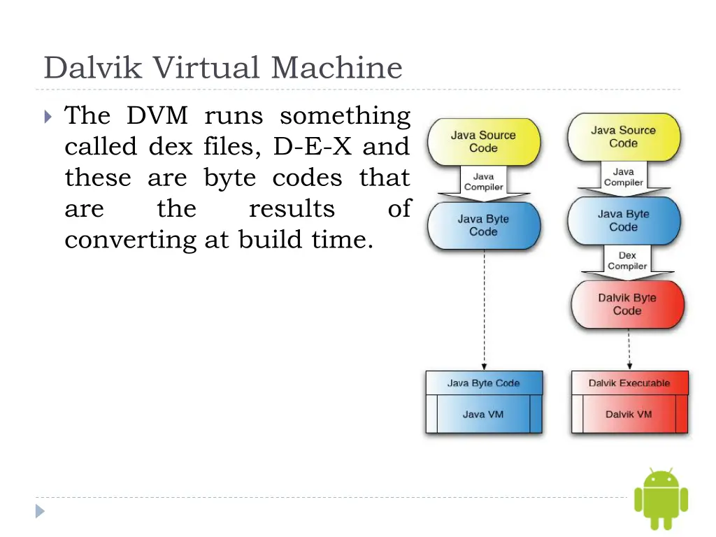 dalvik virtual machine