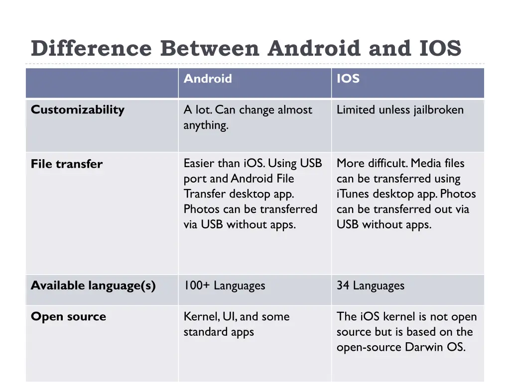 difference between android and ios