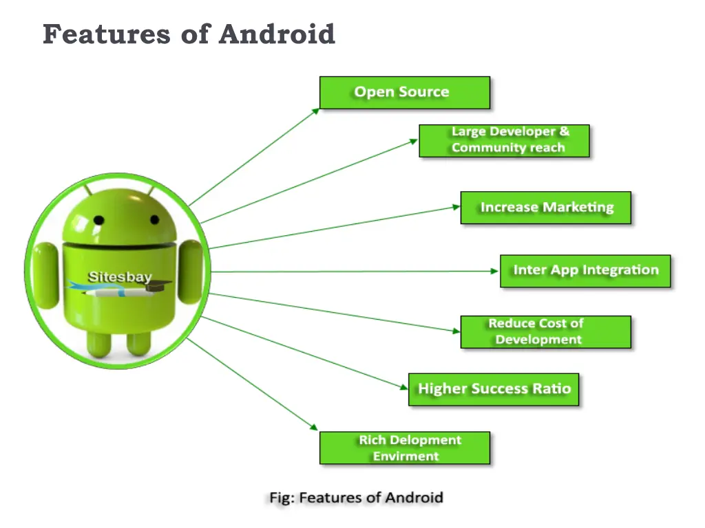 features of android