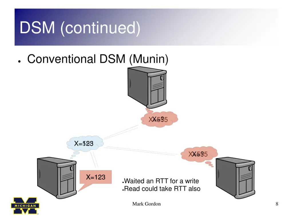 dsm continued