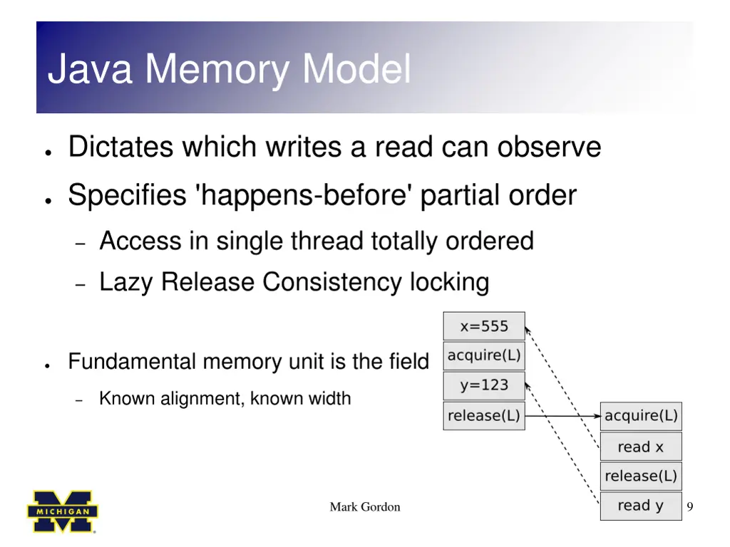 java memory model