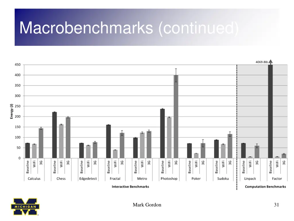 macrobenchmarks continued