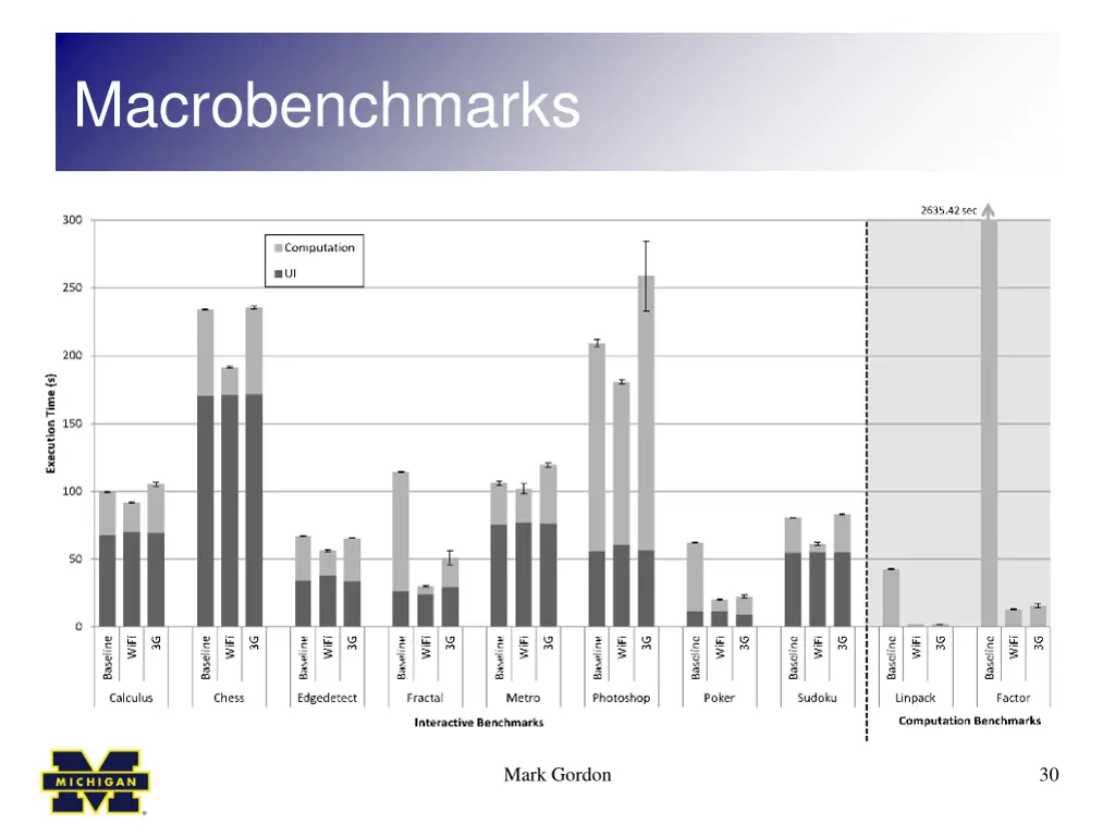 macrobenchmarks