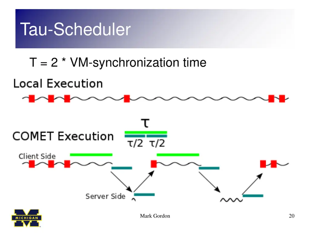 tau scheduler