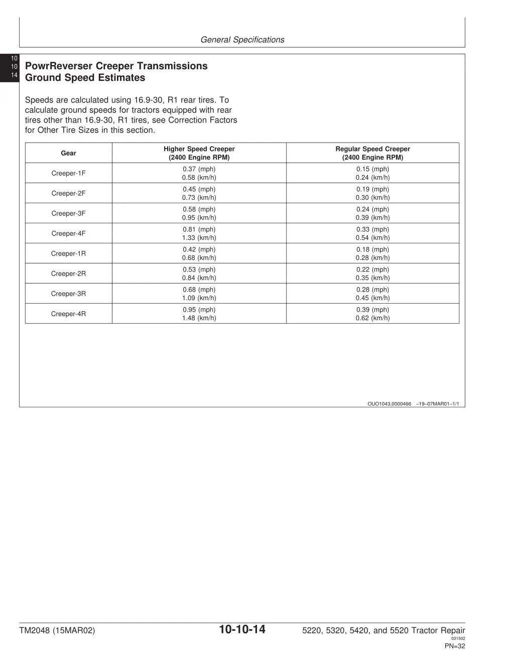 general specifications 12