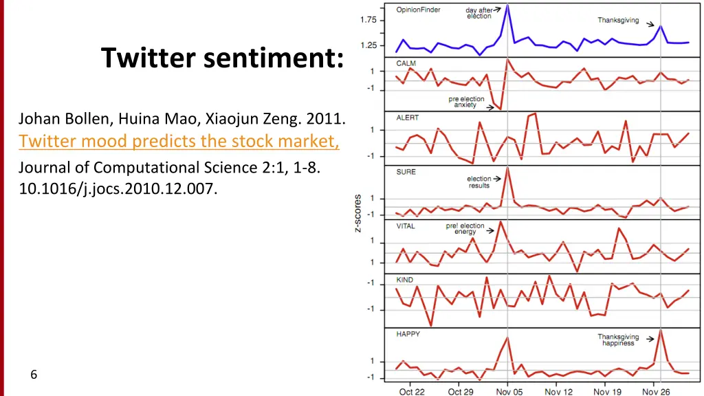 twitter sentiment