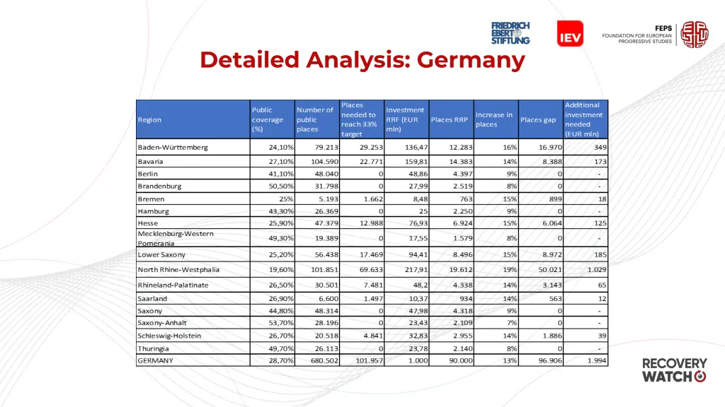 detailed analysis germany