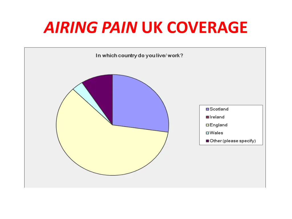 airing pain uk coverage